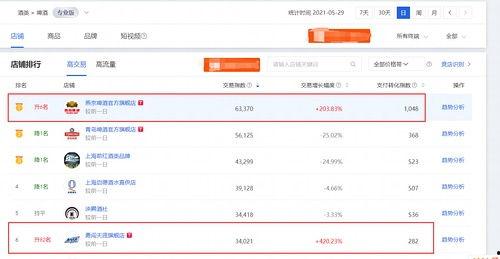 今日吃瓜数据最新消息,最新热点事件盘点